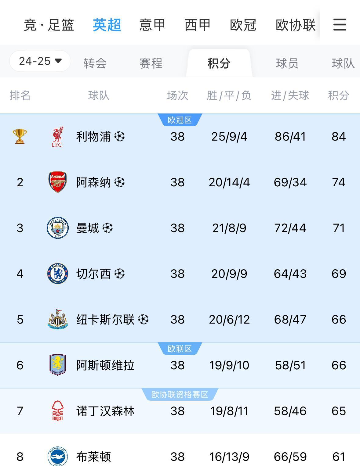 九游- 阿斯顿维拉客场球衣