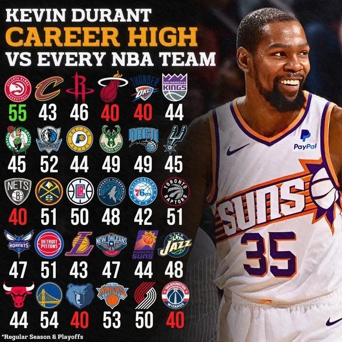 九游娱乐-杜兰特连续五场比赛得分超过爆冷,公牛挑战极限!的简单介绍